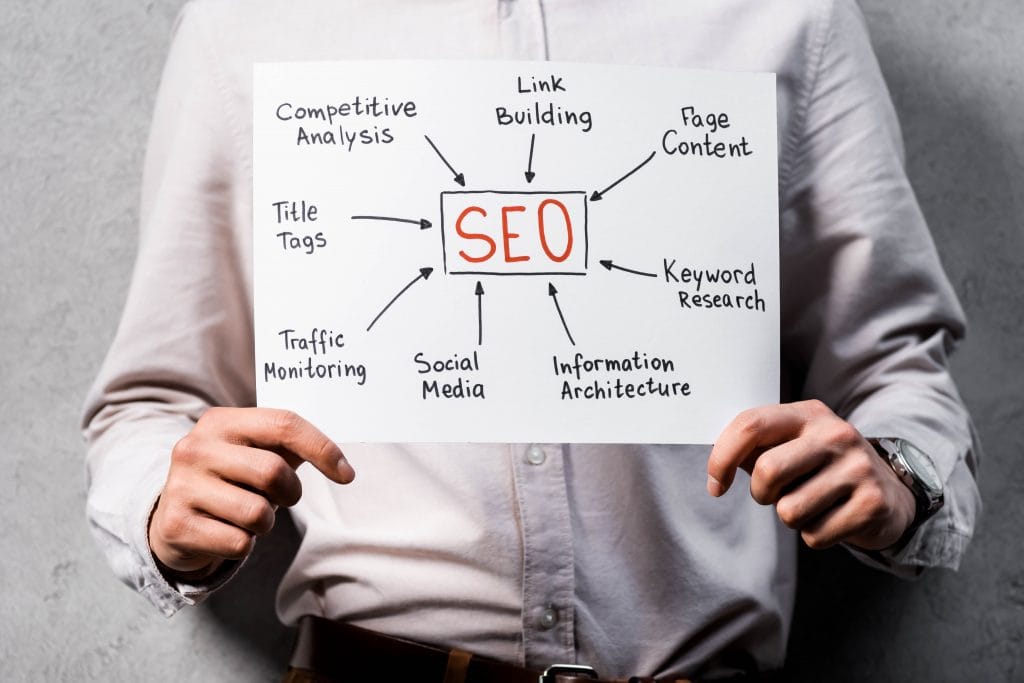 Houston Texas law firm SEO services